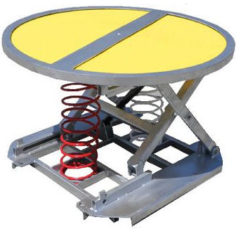 Palift Pallet Loading Turntable