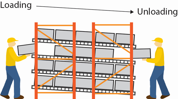 Carton flow rail Operation