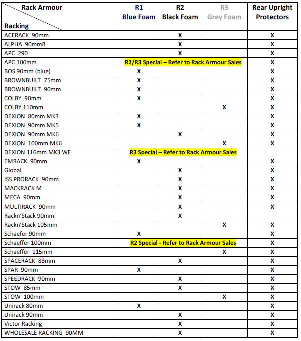 Rack Armour Specification Chart