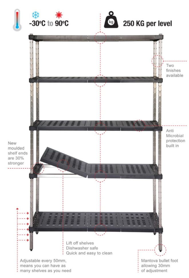 Mantova Real Tuff Shelving