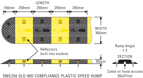 Speed Humps - Compliance