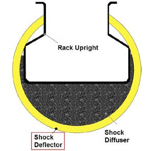 Rack Armour Pallet Racking Design