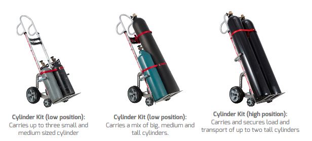 Double Cylinder Options