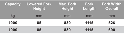 Skid Lifter Specifications