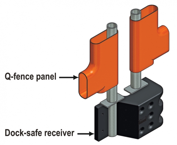 Dock-Safe-Q Panel and Receiver