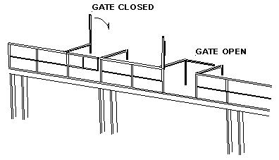 Mezzanine Safety Gate