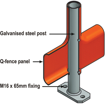 Post-Q Fence System